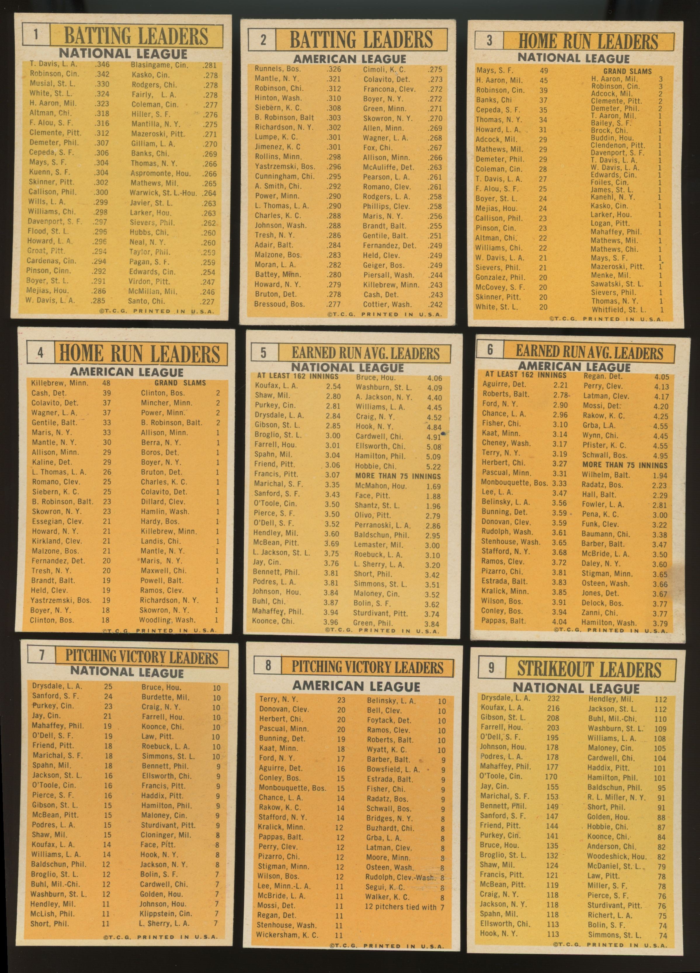 1963 Topps Baseball Near Complete Set (538/576) EX-EX/MT