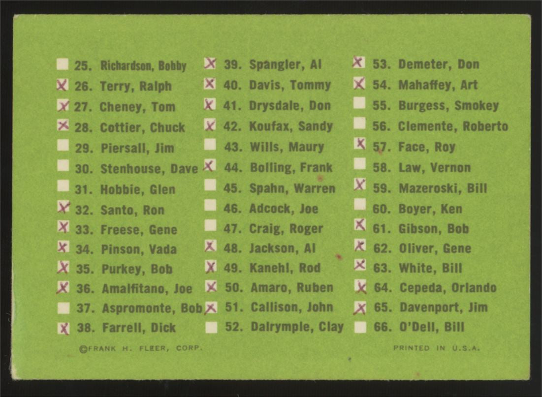 1963 Fleer 1st Series Checklist 1-66 G/VG (Marked)