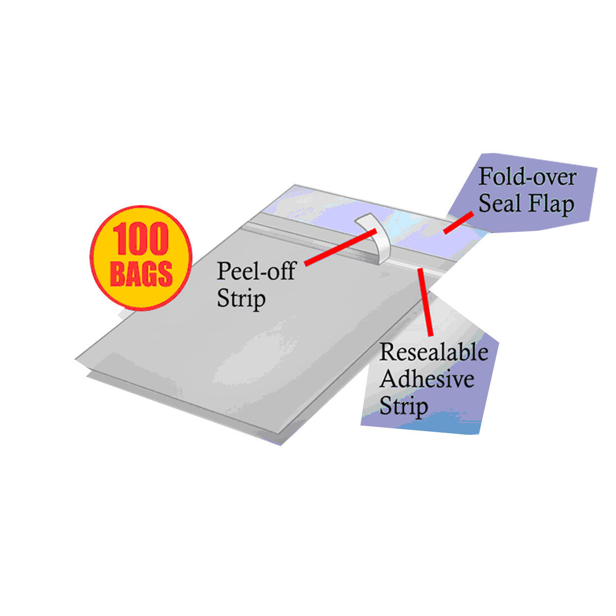 Ultra Pro One Touch Resealable Bags