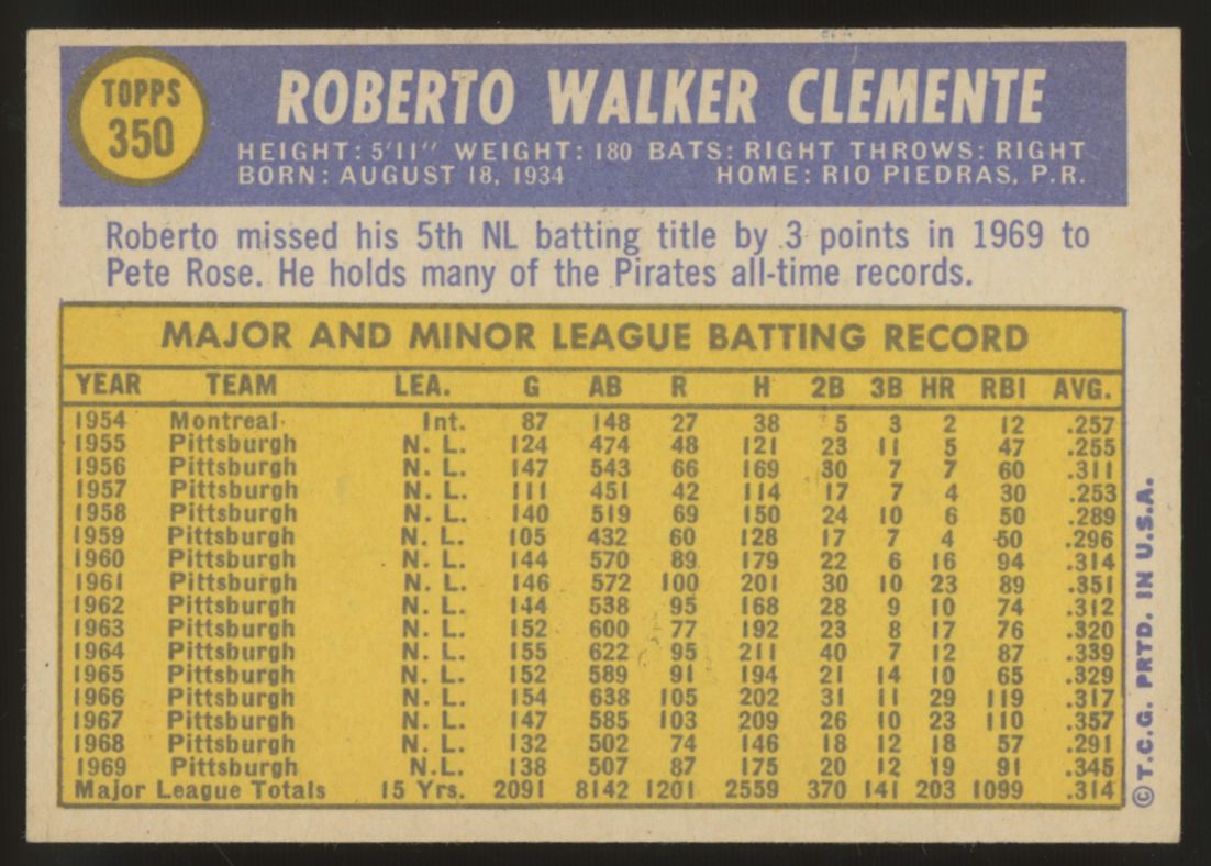 1970 Topps Roberto Clemente #350 EX