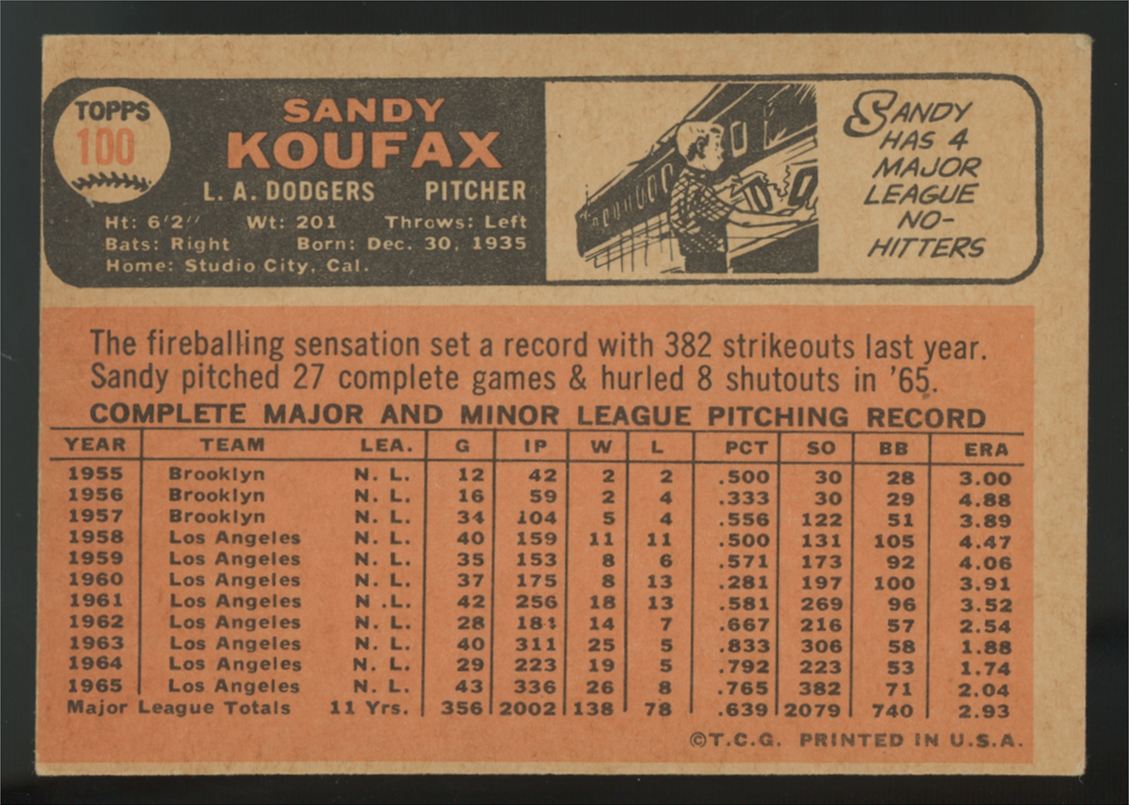 1966 Topps Sandy Koufax #100 F/G