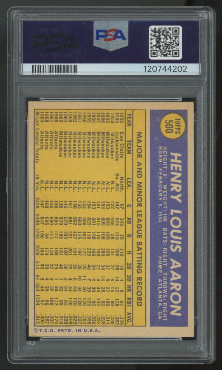 1970 Topps Hank Aaron #500 PSA 4