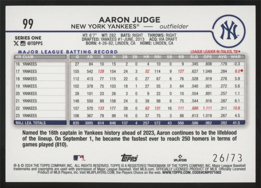 2024 Topps Series One Aaron Judge Black /73 #99