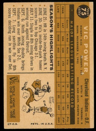 1958-1960 Topps Vic Power Signed Autographed Card Lot