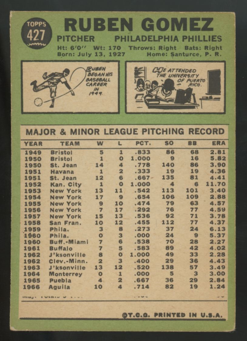 1967 Topps Ruben Gomez Stats Error #427 Good