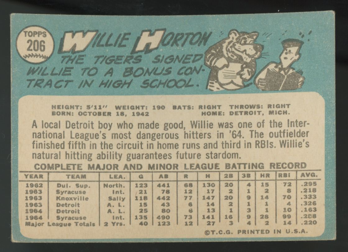 1965 Topps Willie Horton Signed IP Auto #206