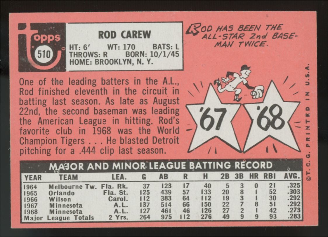 1969 Topps Rod Carew #510 NM
