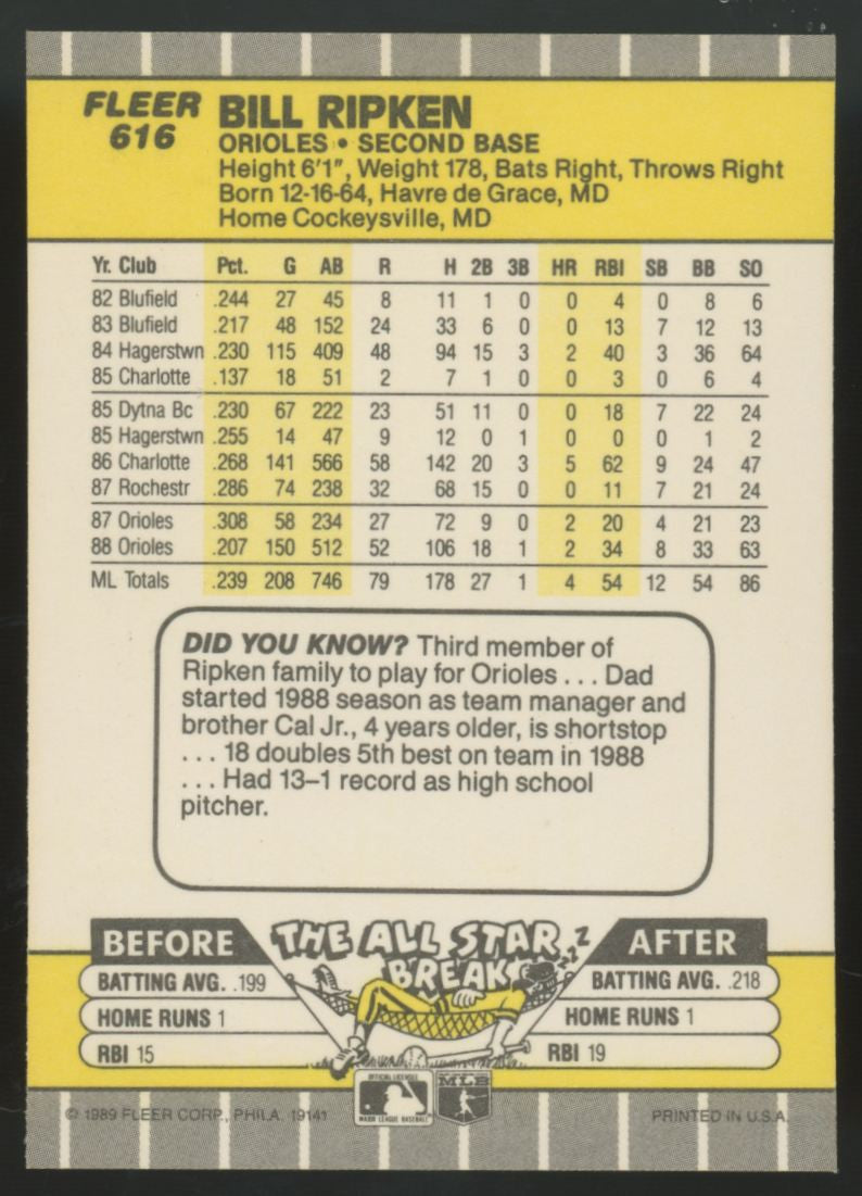 1989 Fleer Bill Ripken FF Error #616 NM-MT "G"