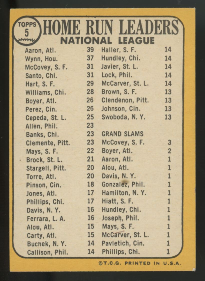 1968 Topps NL HR Leaders Aaron #5 EX