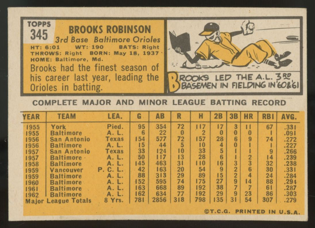 1963 Topps Brooks Robinson #345 EX