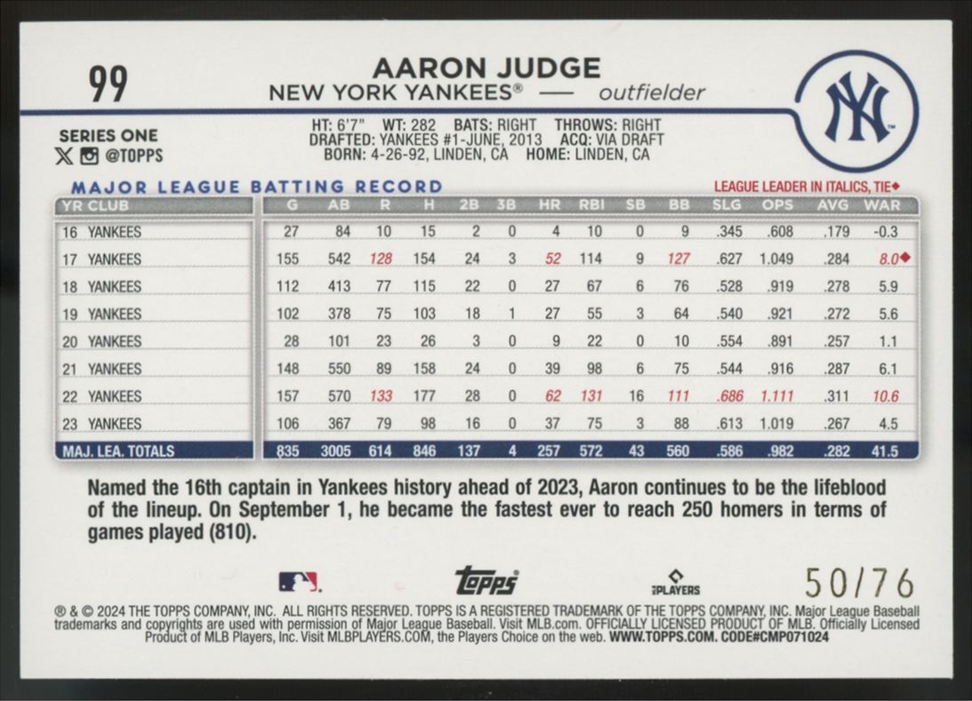 2024 Topps Series One Aaron Judge Independence Day /76 #99
