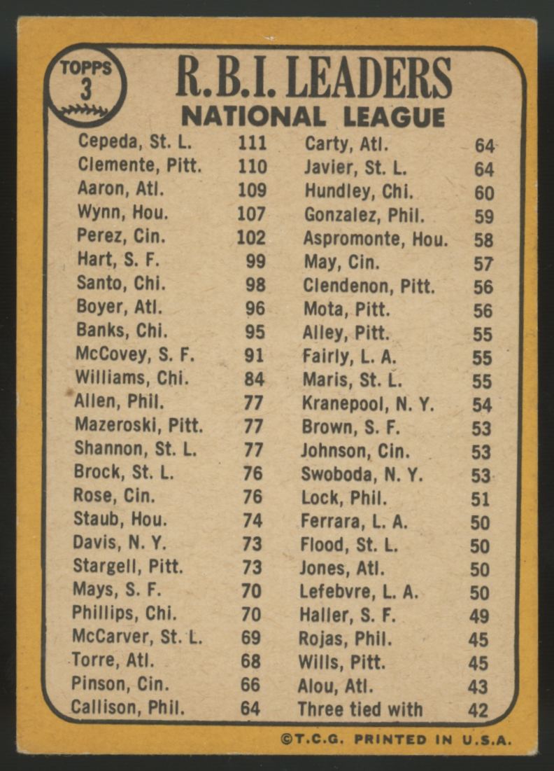 1968 Topps Roberto Clemente, Hank Aaron, Cepeda RBI Leaders #3 VG/EX