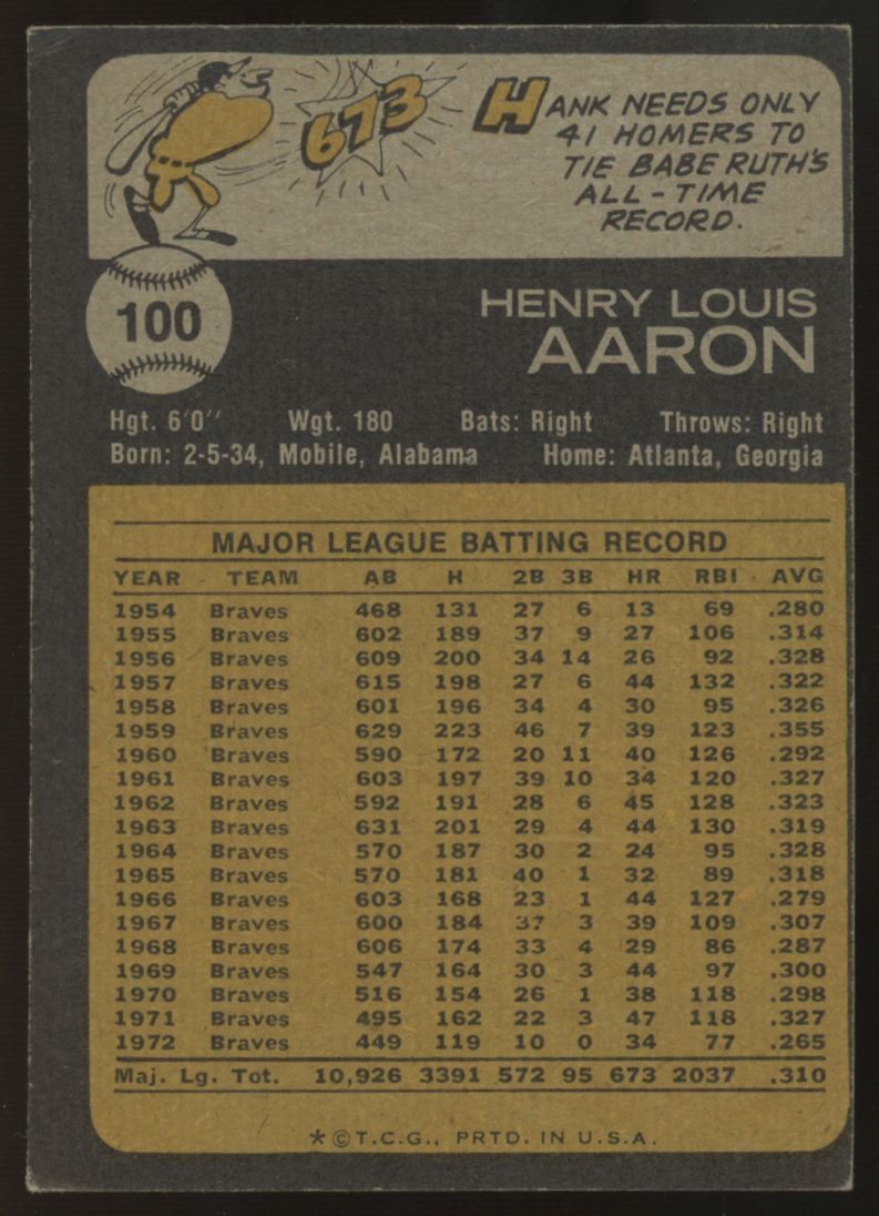 1973 Topps Hank Aaron #100 VG/EX "A"