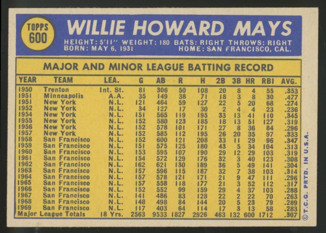 1970 Topps Willie Mays #600 EX-MT