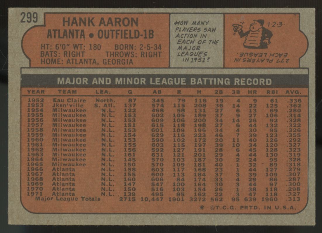 1972 Topps Hank Aaron #299 VG/EX "A"