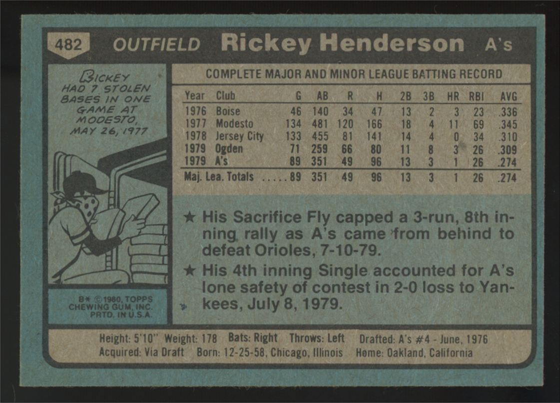1980 Topps Rickey Henderson RC #482 NM-MT