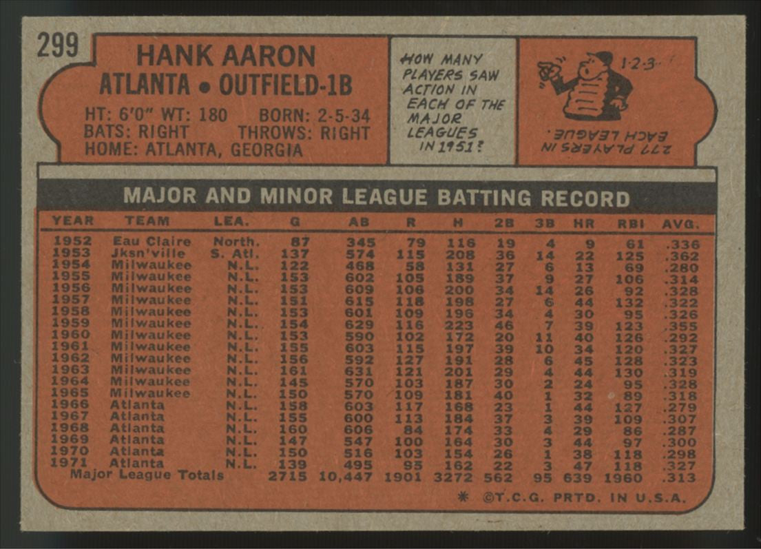 1972 Topps Baseball Hank Aaron #299 EX/MT