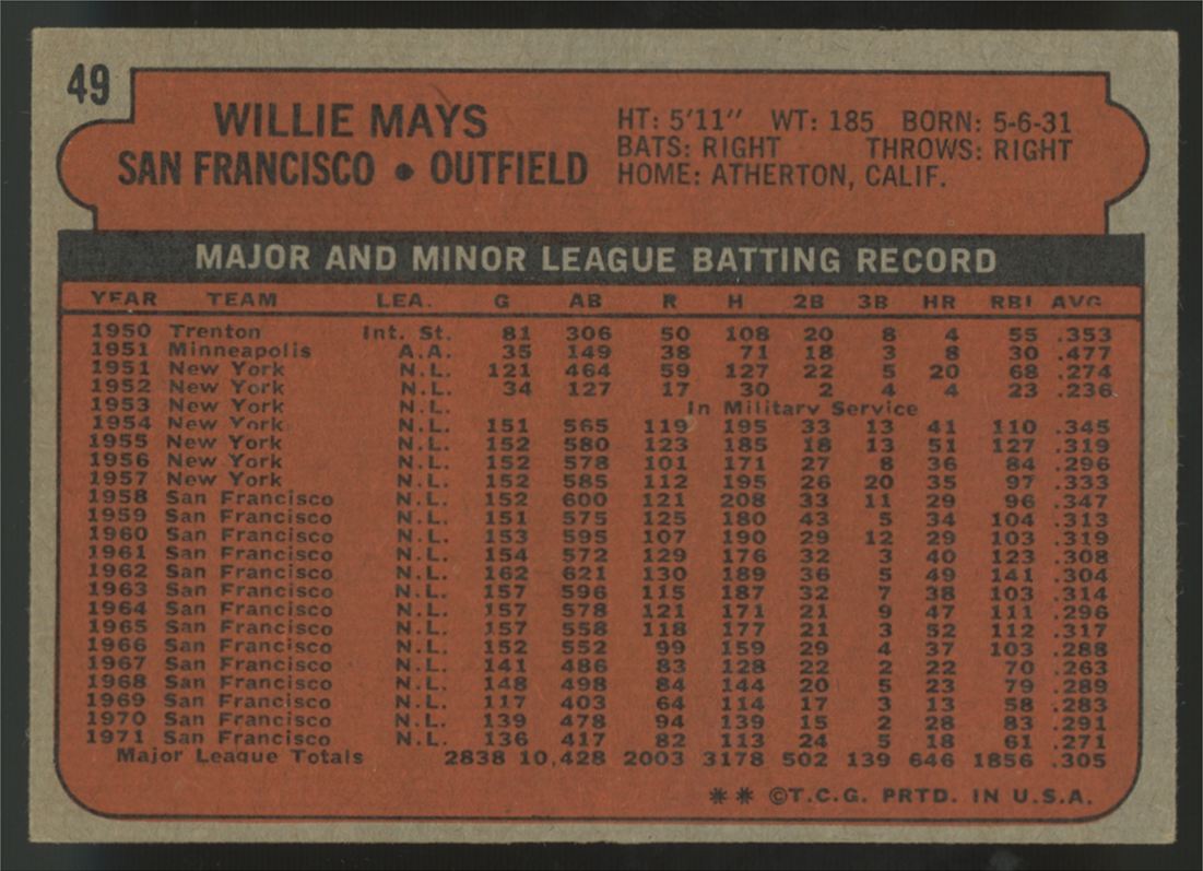 1972 Topps Willie Mays #49 VG/EX "A"