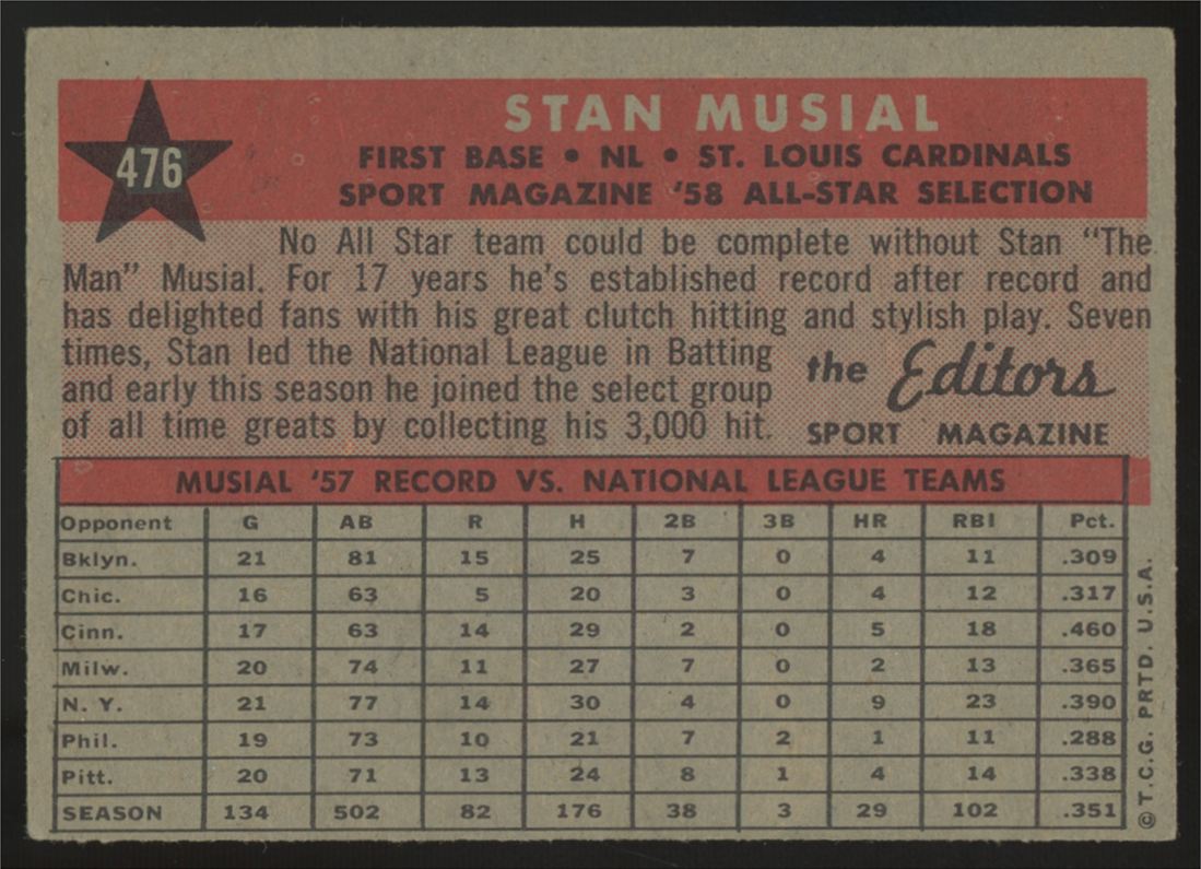 1958 Topps Stan Musial All Star #476 VG/EX "C"