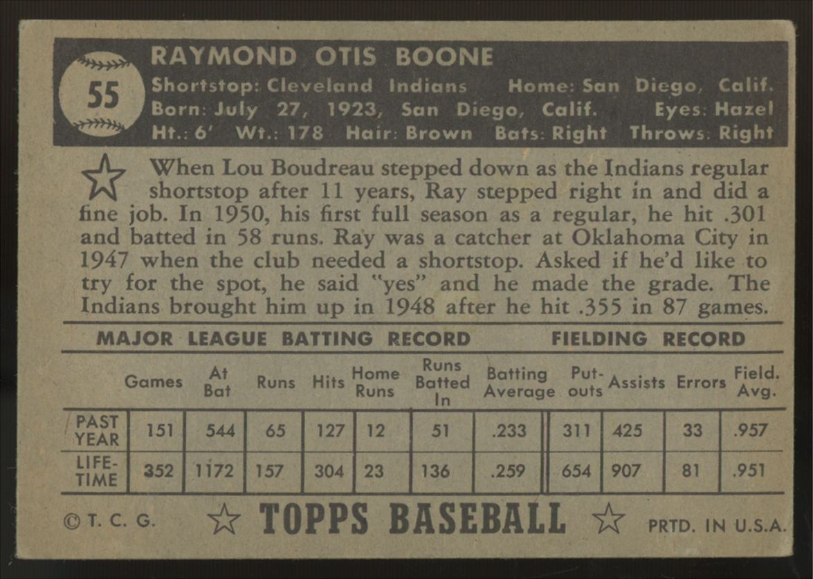 1952 Topps Ray Boone Black Back #55 VG/EX "A"