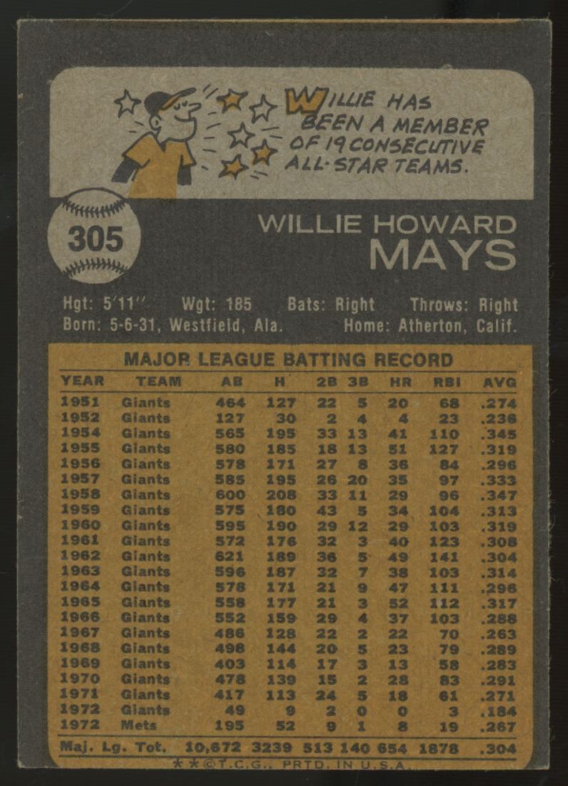 1973 Topps Willie Mays #305 EX (MC)