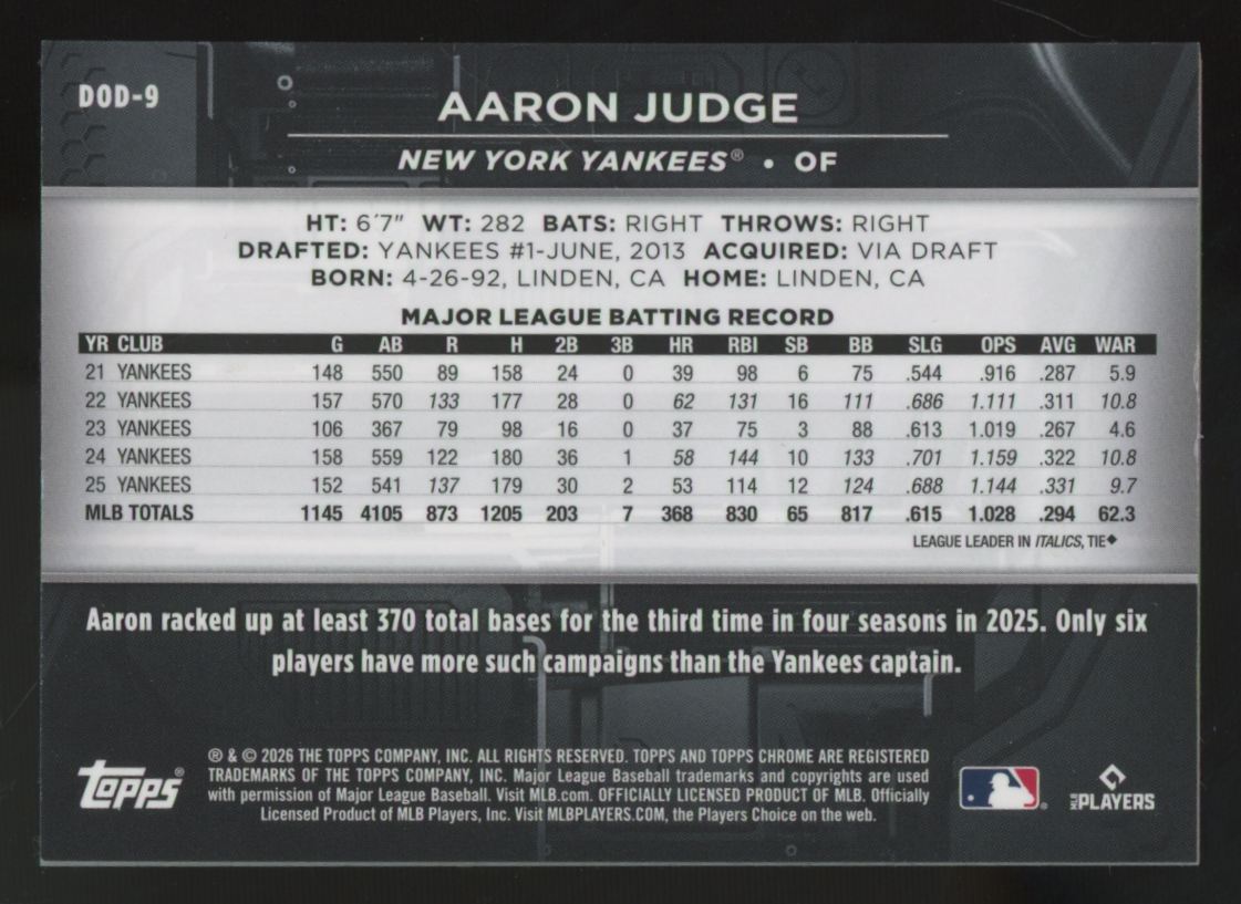 2026 Topps Chrome Black Aaron Judge Depth of Darkness SSP #DOD-9
