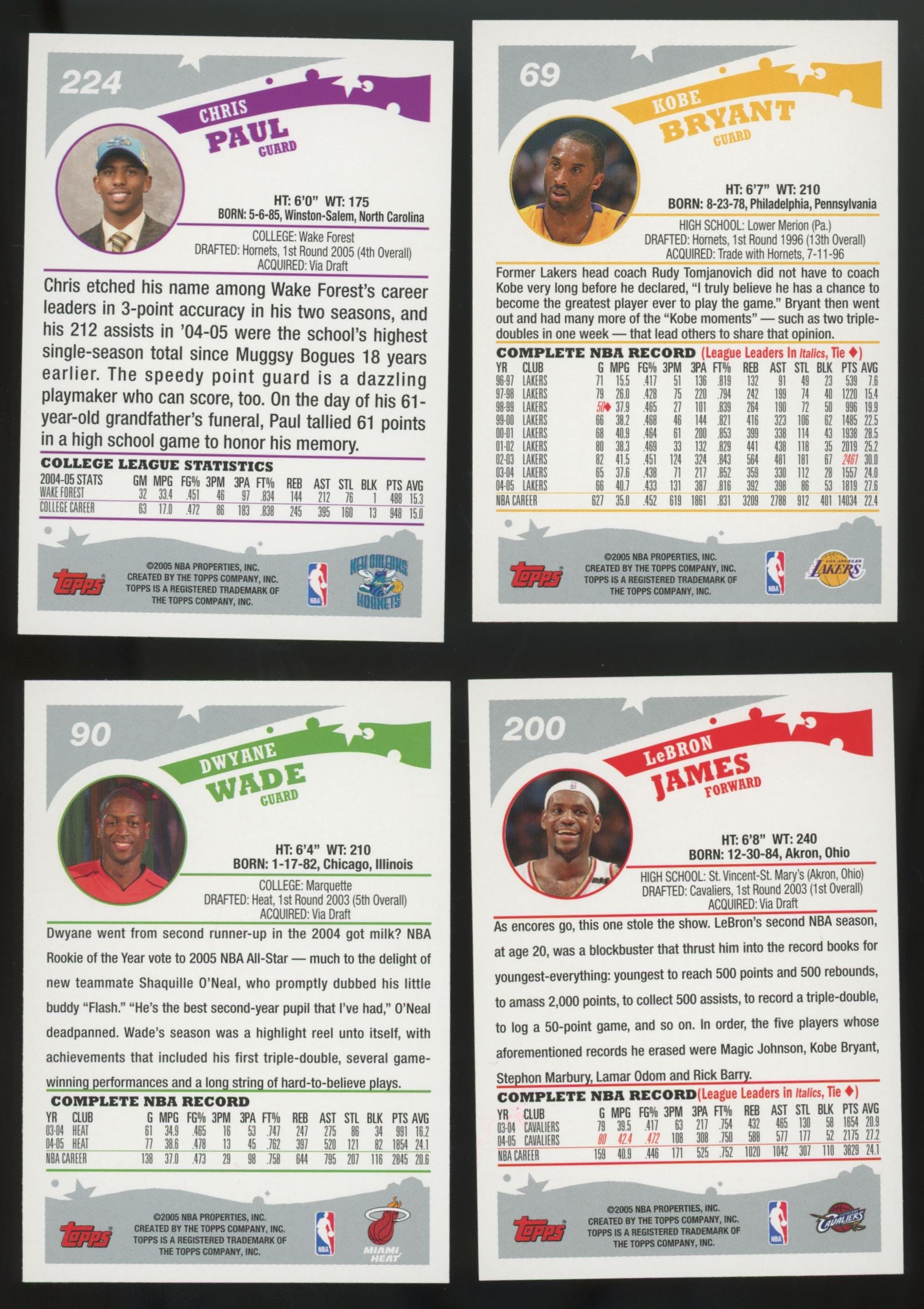 2005-06 Topps Basketball Complete Set (255/255)