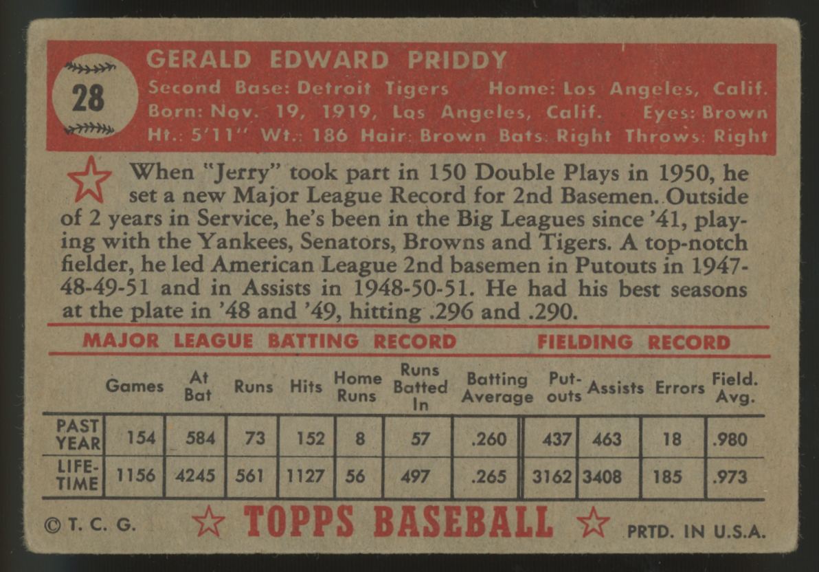 1952 Topps Jerry Priddy #28 Fair (Creases)