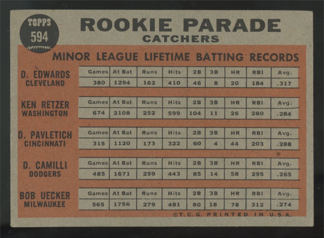 1962 Topps Bob Uecker RC Rookie Parade #594 VG/EX