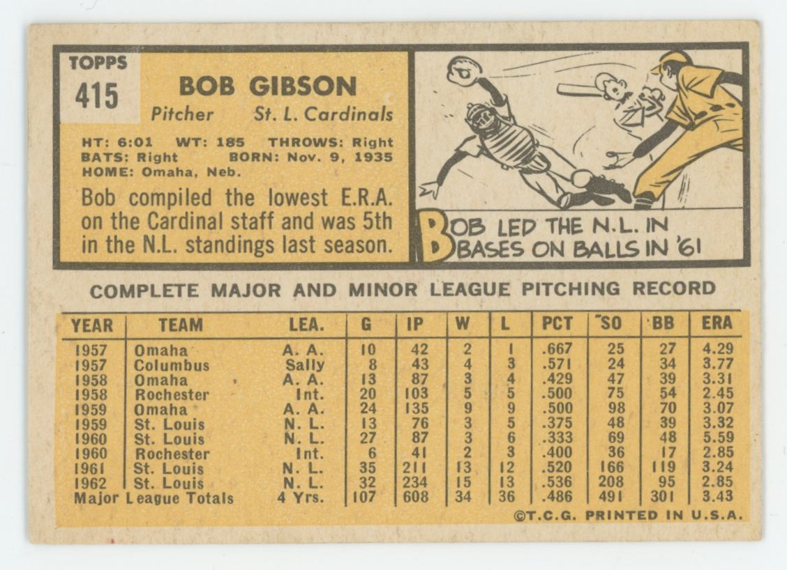 1963 Topps Bob Gibson #415 VG/EX