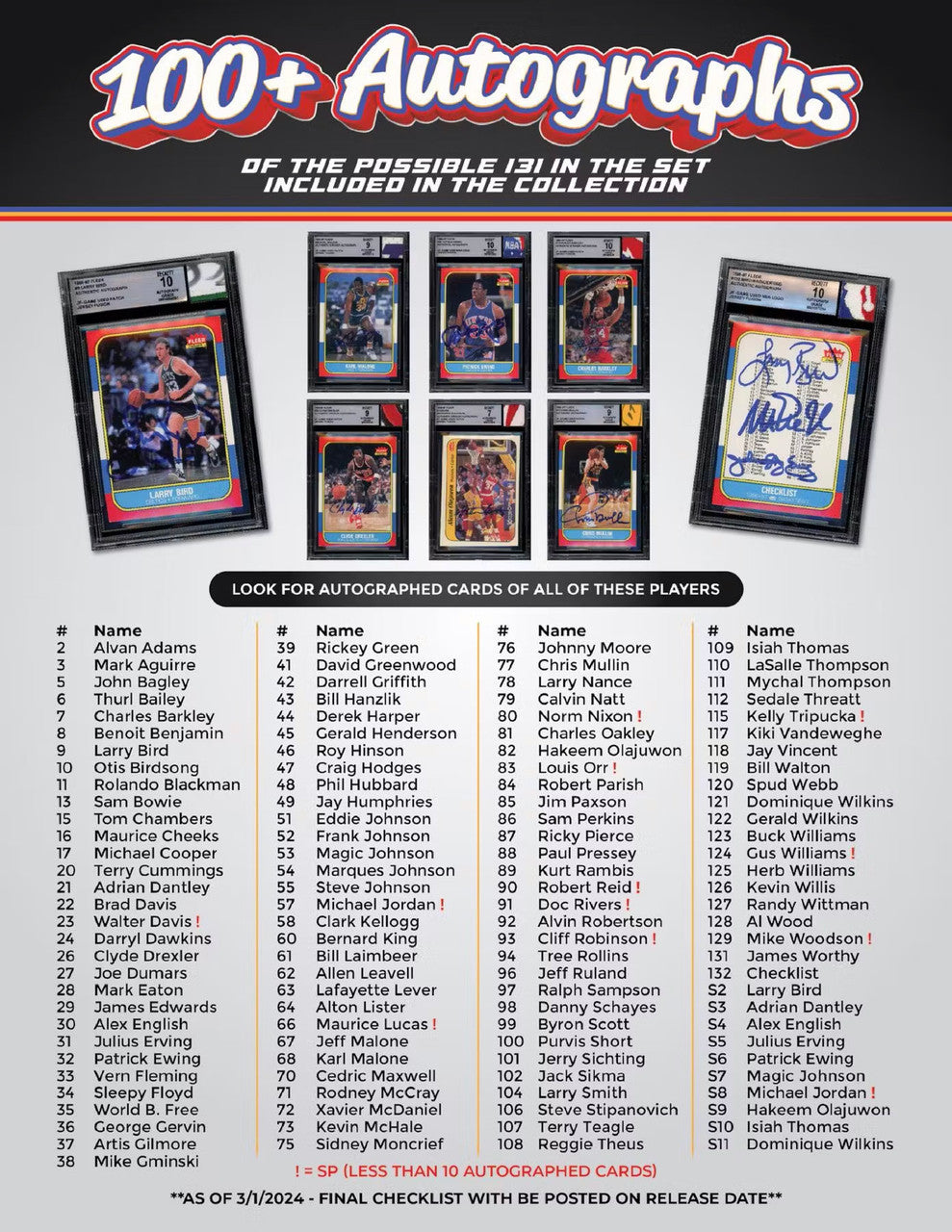 2024 Jersey Fusion 1986-87 Fleer Collection Basketball Box (5)