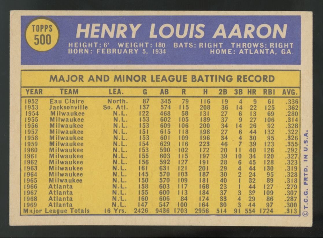 1970 Topps Hank Aaron #500 VG/EX "A"