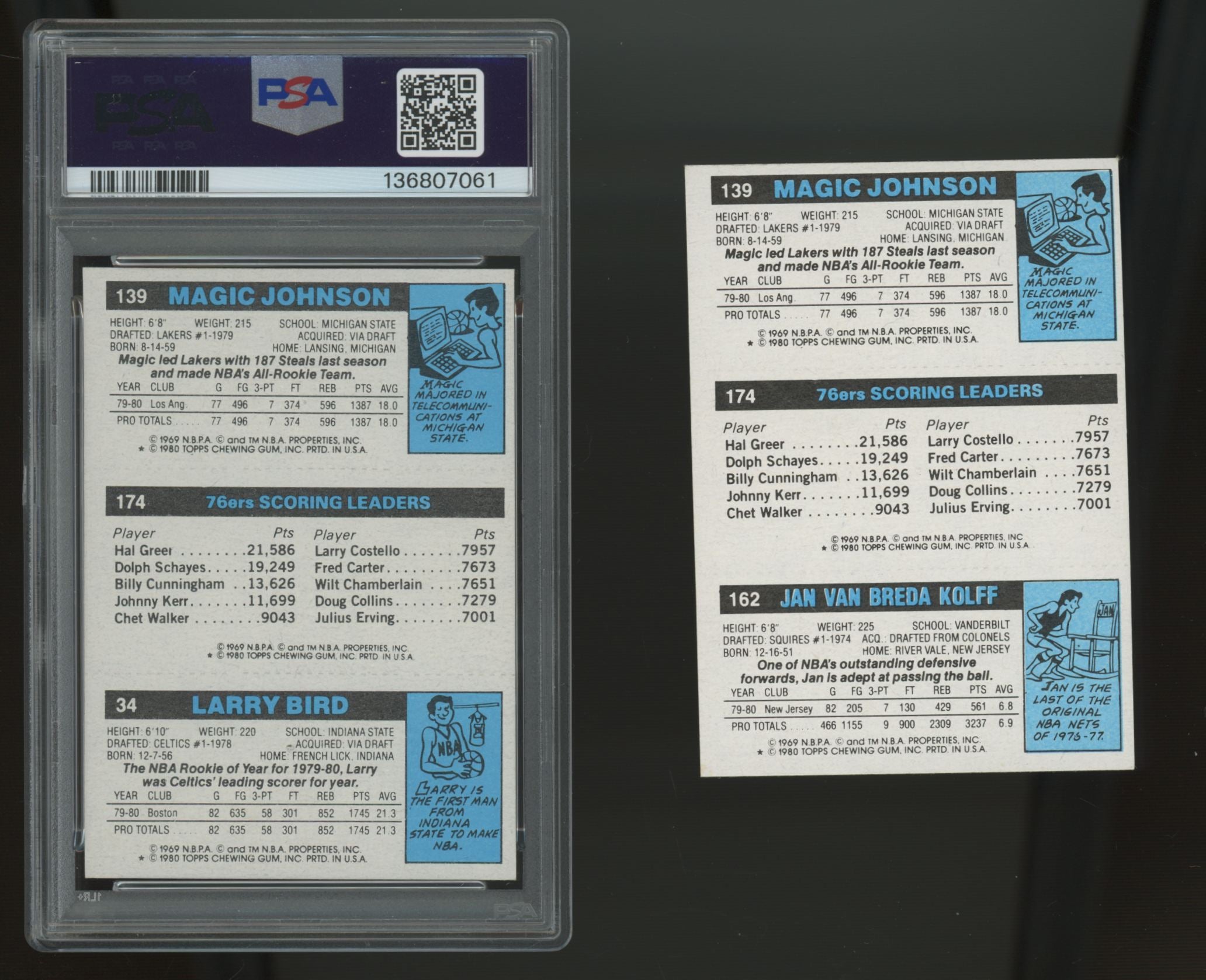 1980/81 Topps Basketball Complete Set (176) w/ PSA 7 Bird, Magic, Erving