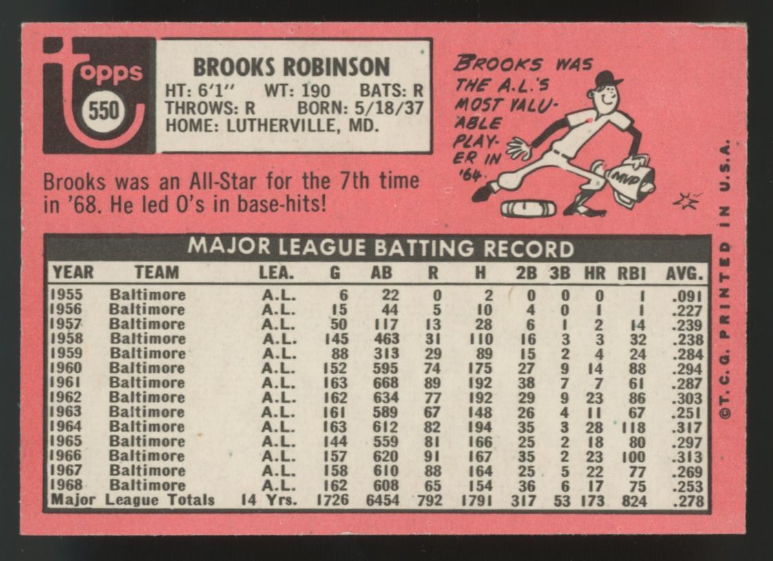 1969 Topps Brooks Robinson #550 EX