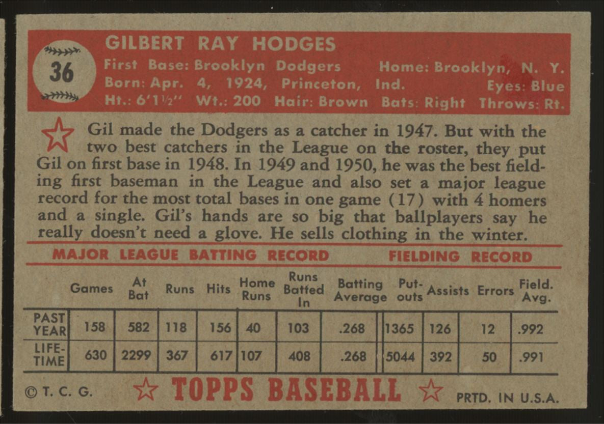 1952 Topps Gil Hodges #36 VG/EX-EX Red Back