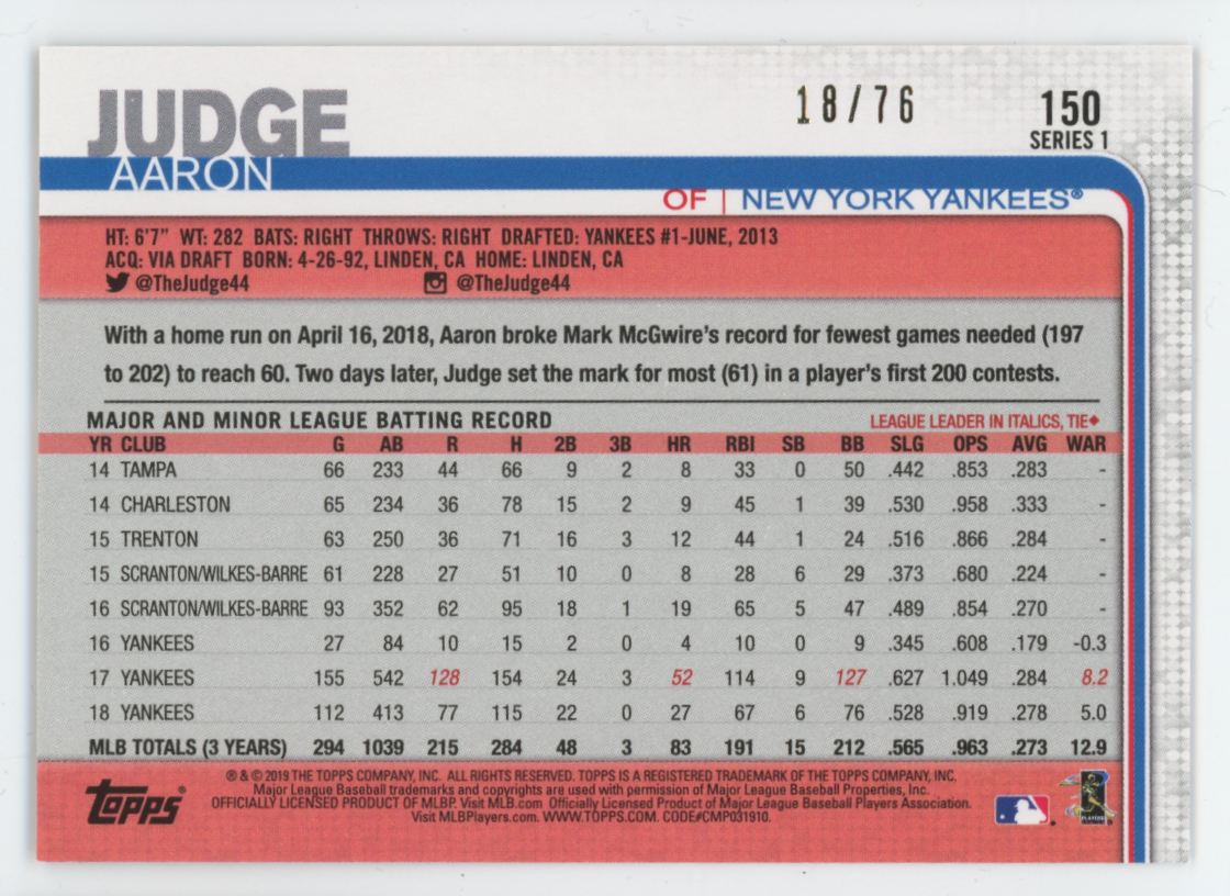 2019 Topps Series One Aaron Judge Independence Day /76 #150