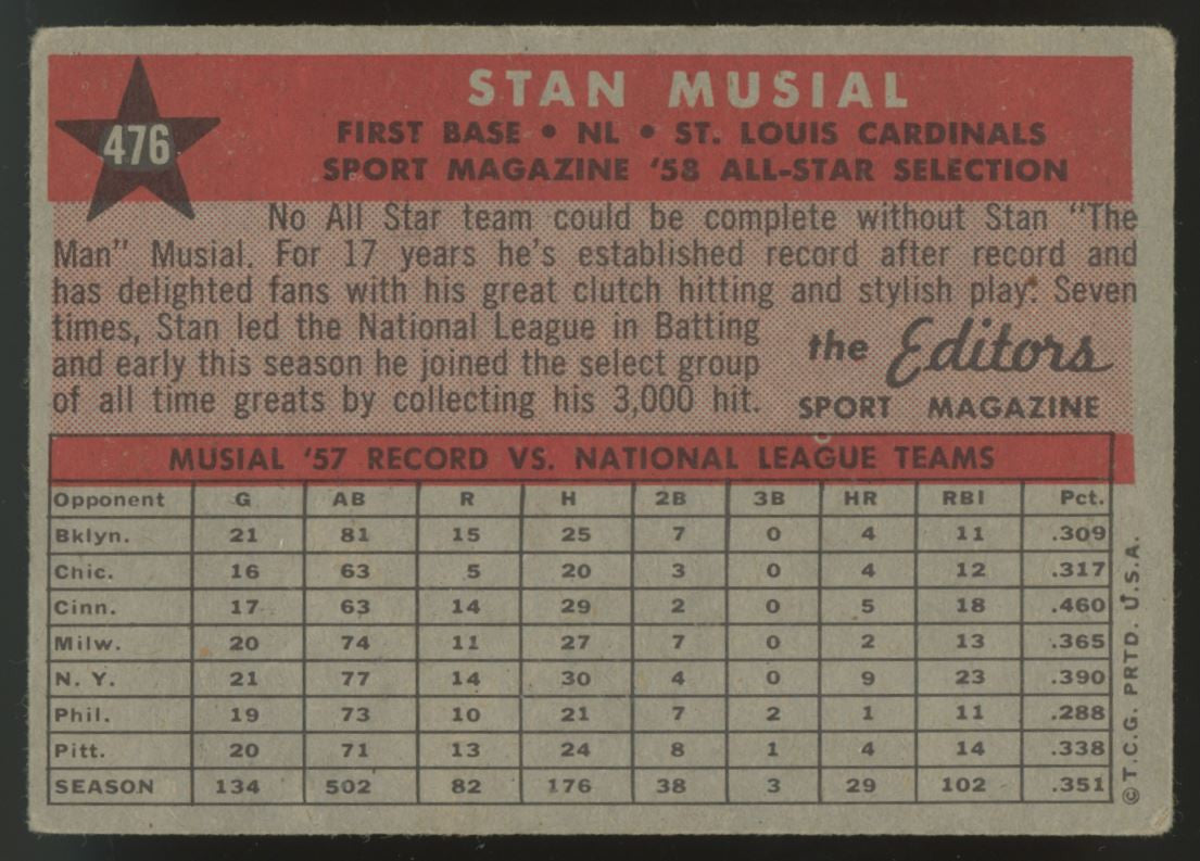 1958 Topps Stan Musial AS #476 VG-VG/EX