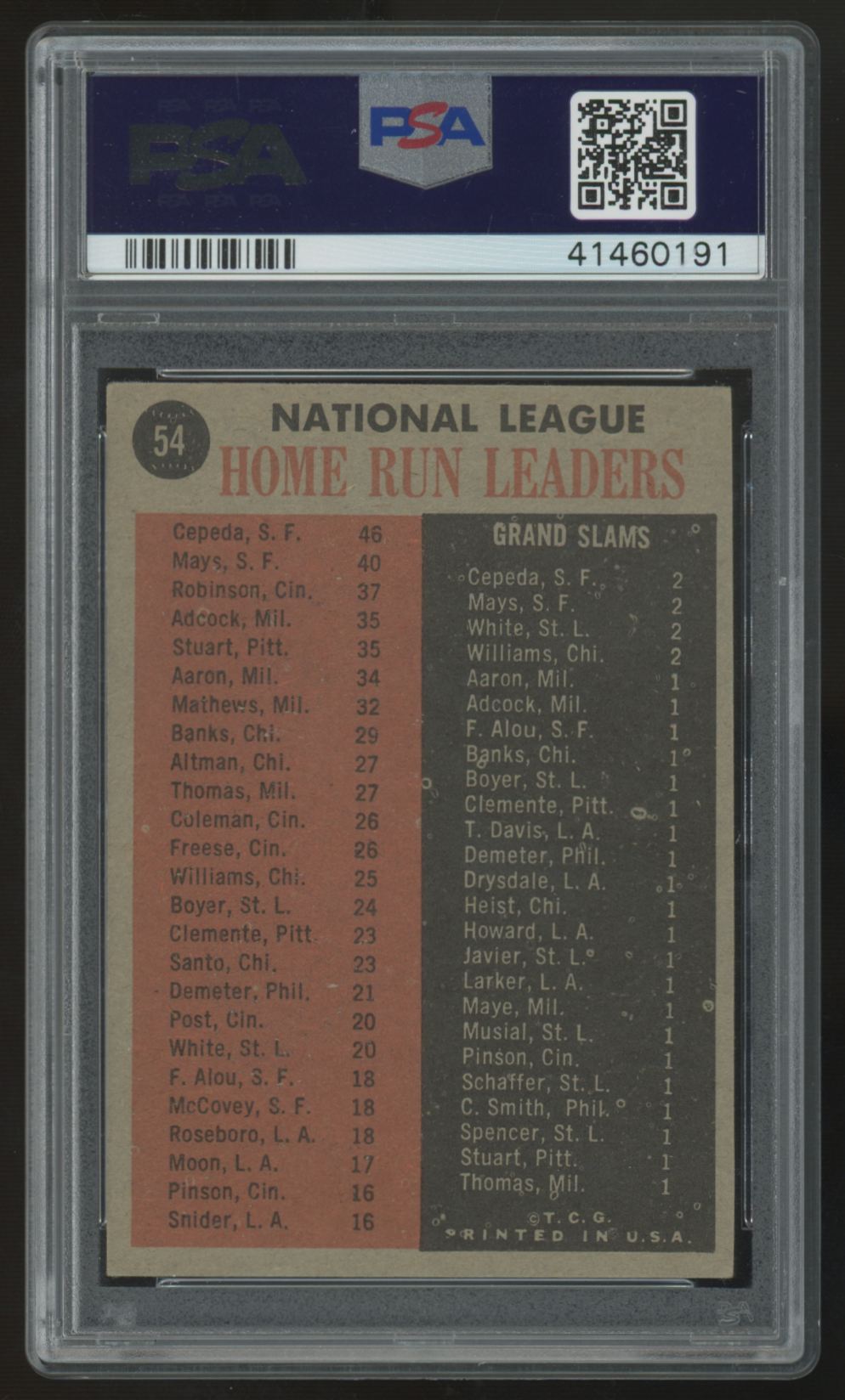 1962 Topps Cepeda/Mays/Robinson NL HR Leaders #54 PSA 4 *191