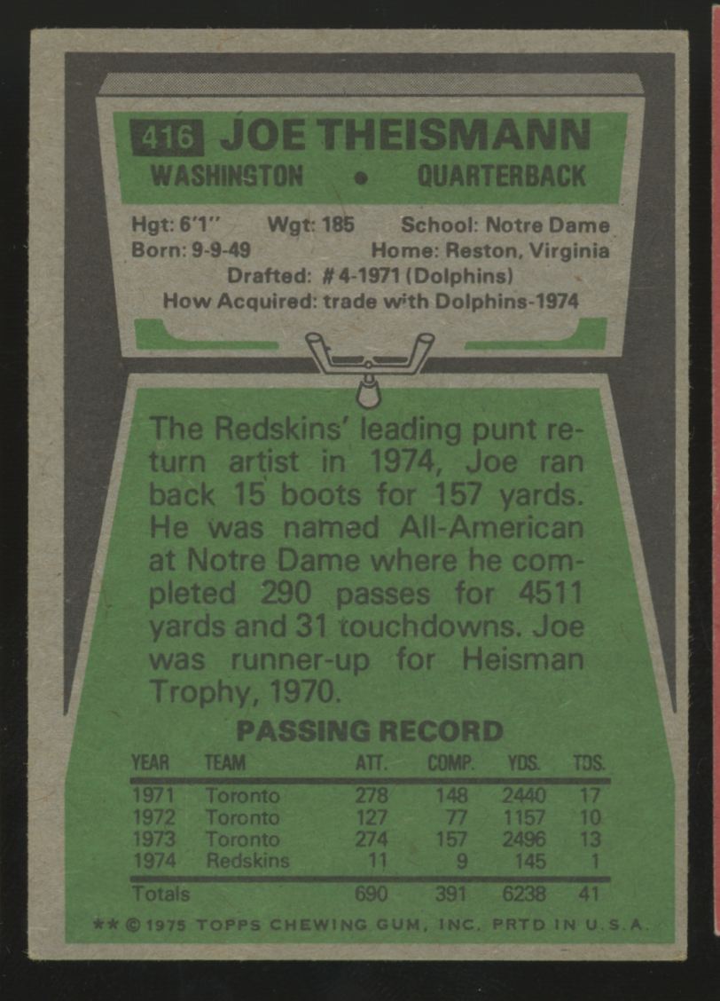 1975 Topps Joe Theismann RC #416 VG/EX