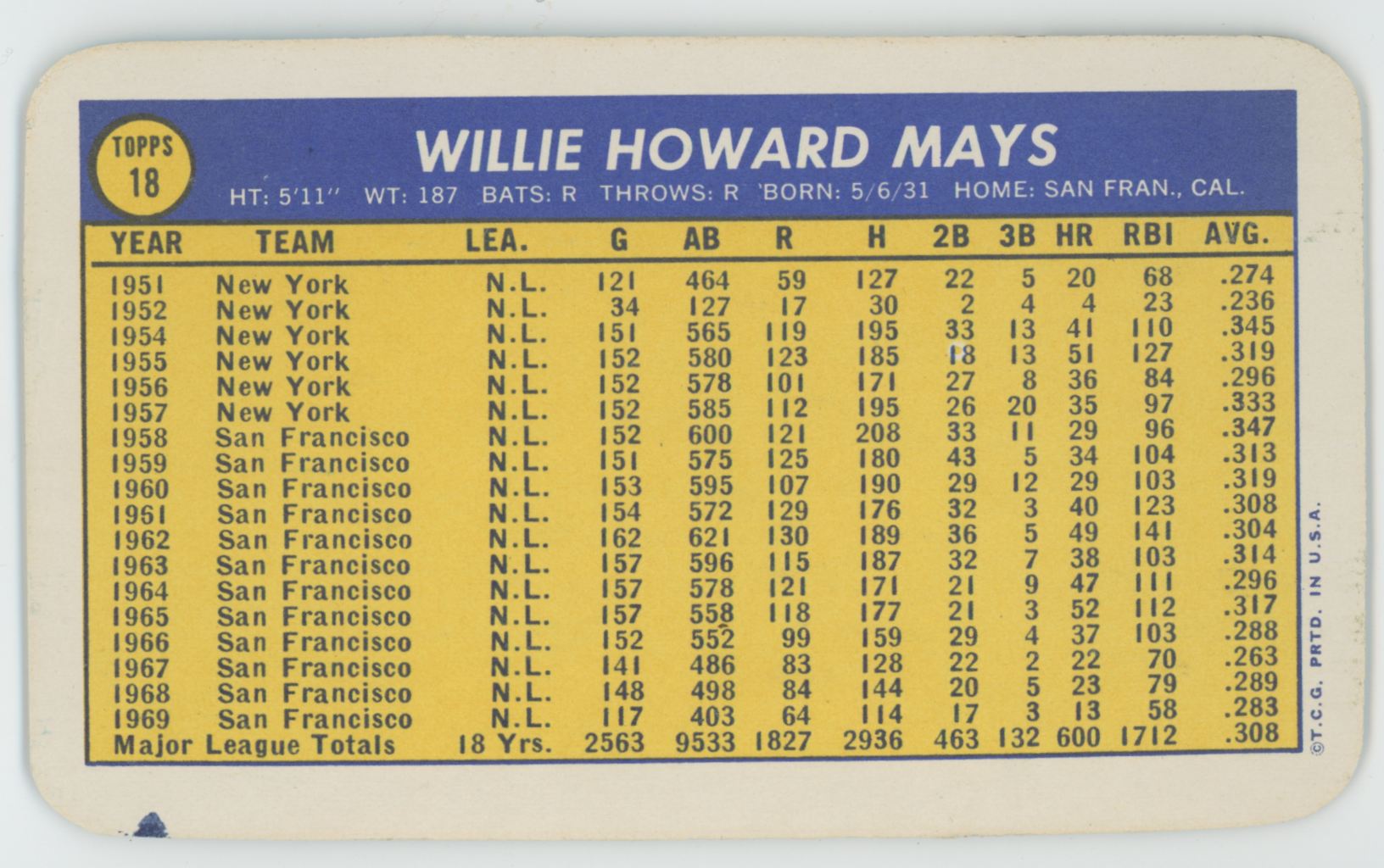 1970 Topps Super Willie Mays #18 EX/MT (MK)