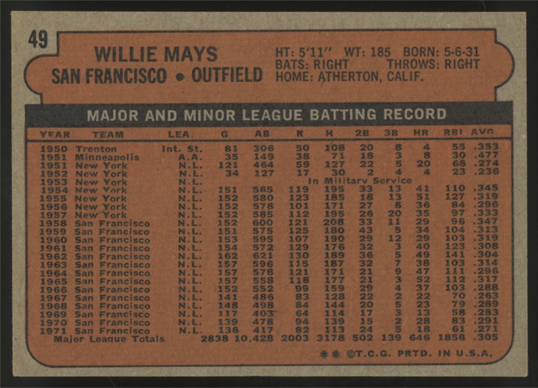 1972 Topps Willie Mays #49 EX