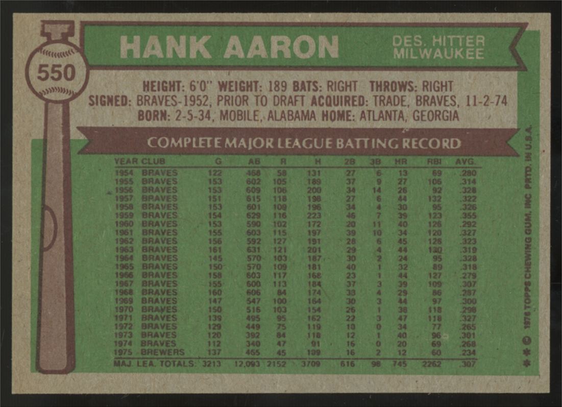 1976 Topps Hank Aaron #550 NM "A"