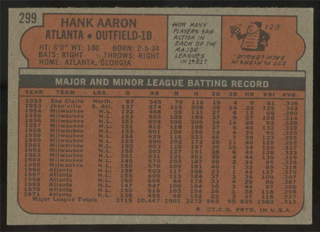 1972 Topps Hank Aaron #299 EX
