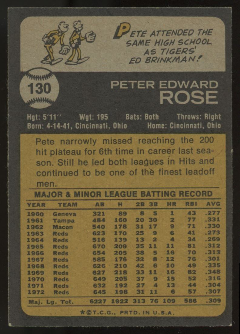 1973 Topps Pete Rose #130 EX+