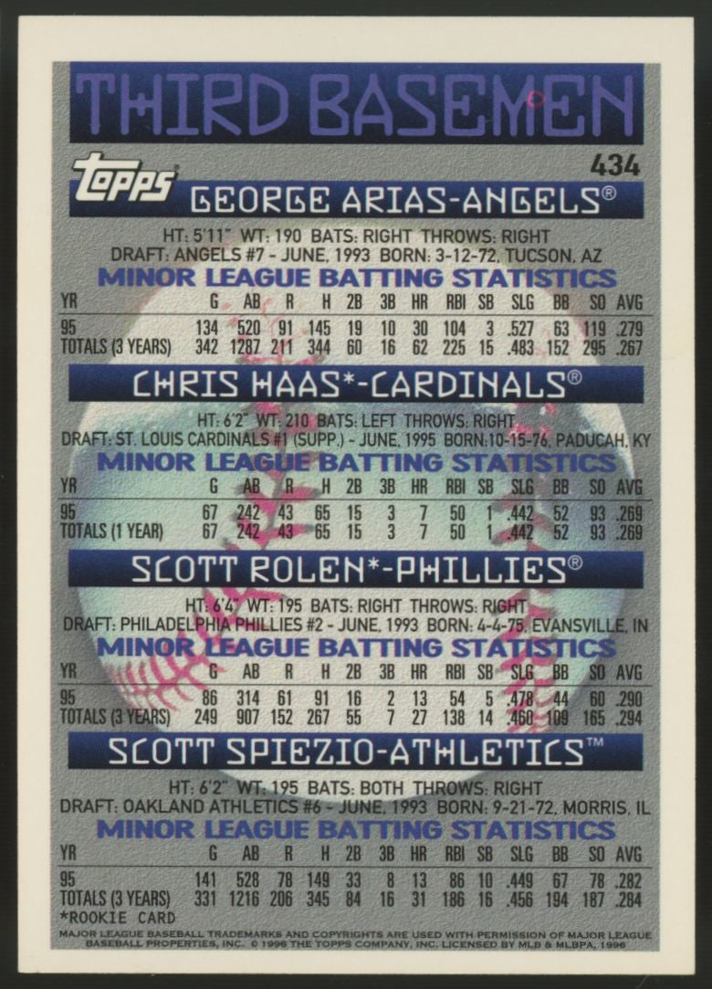 1996 Topps Baseball Complete Set (440) Rolen Helton RC