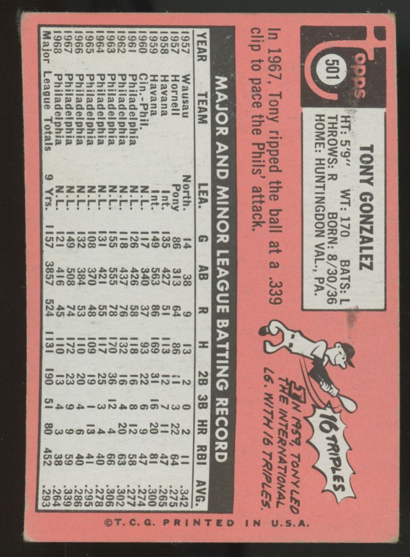 1969 Topps White Letter Tony Gonzalez #501 VG-VG/EX