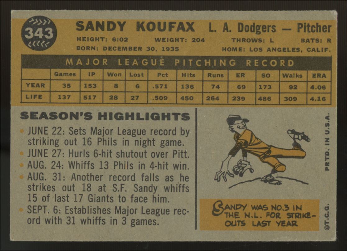 1960 Topps Sandy Koufax #343 VG/EX