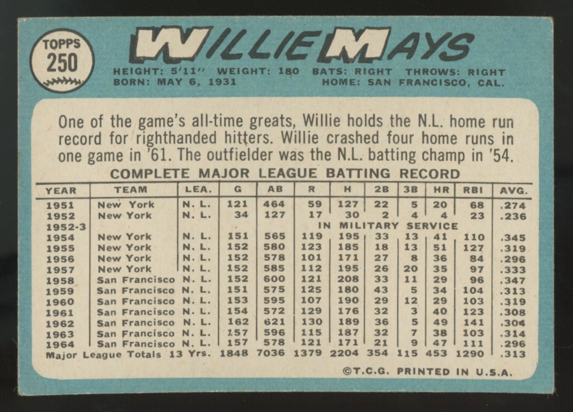 1965 Topps Willie Mays #250 VG (Wrinkles)