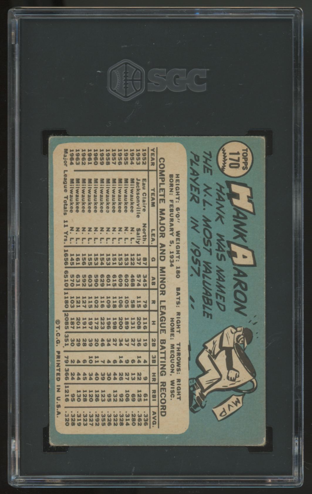 1965 Topps Hank Aaron #170 SGC 3 *095