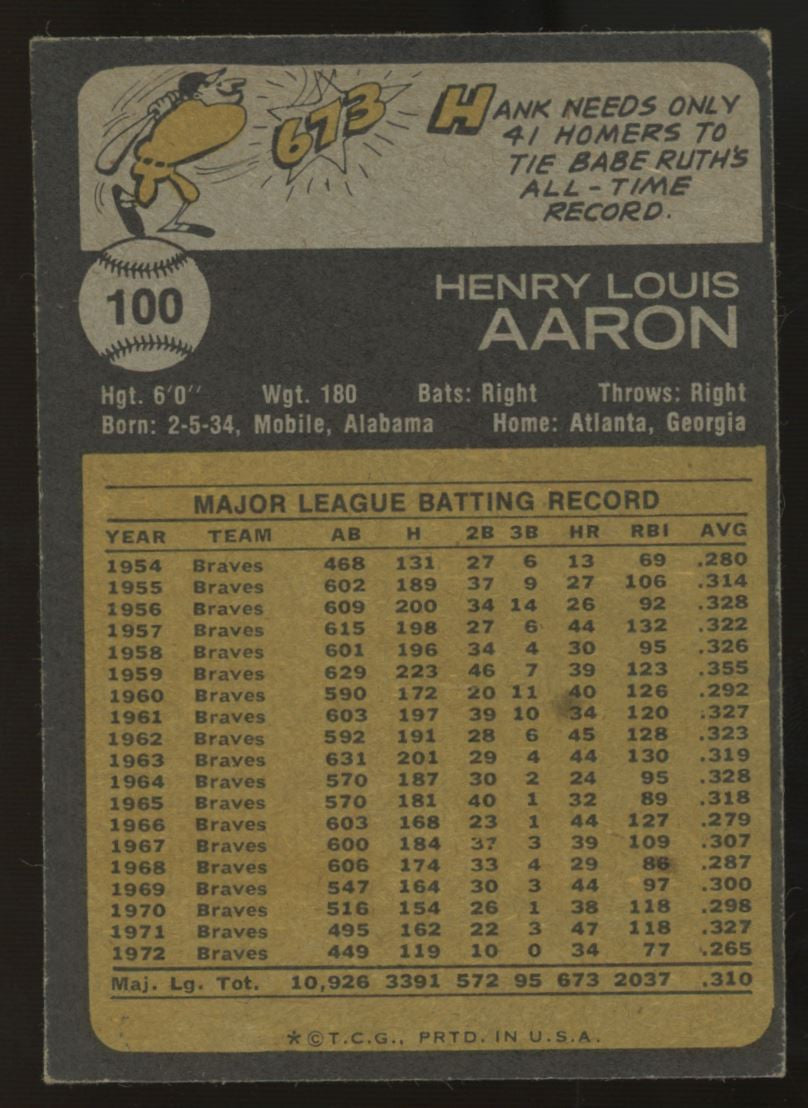 1973 Topps Hank Aaron #100 EX "D"